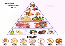 Dieta Cetogénica o Keto